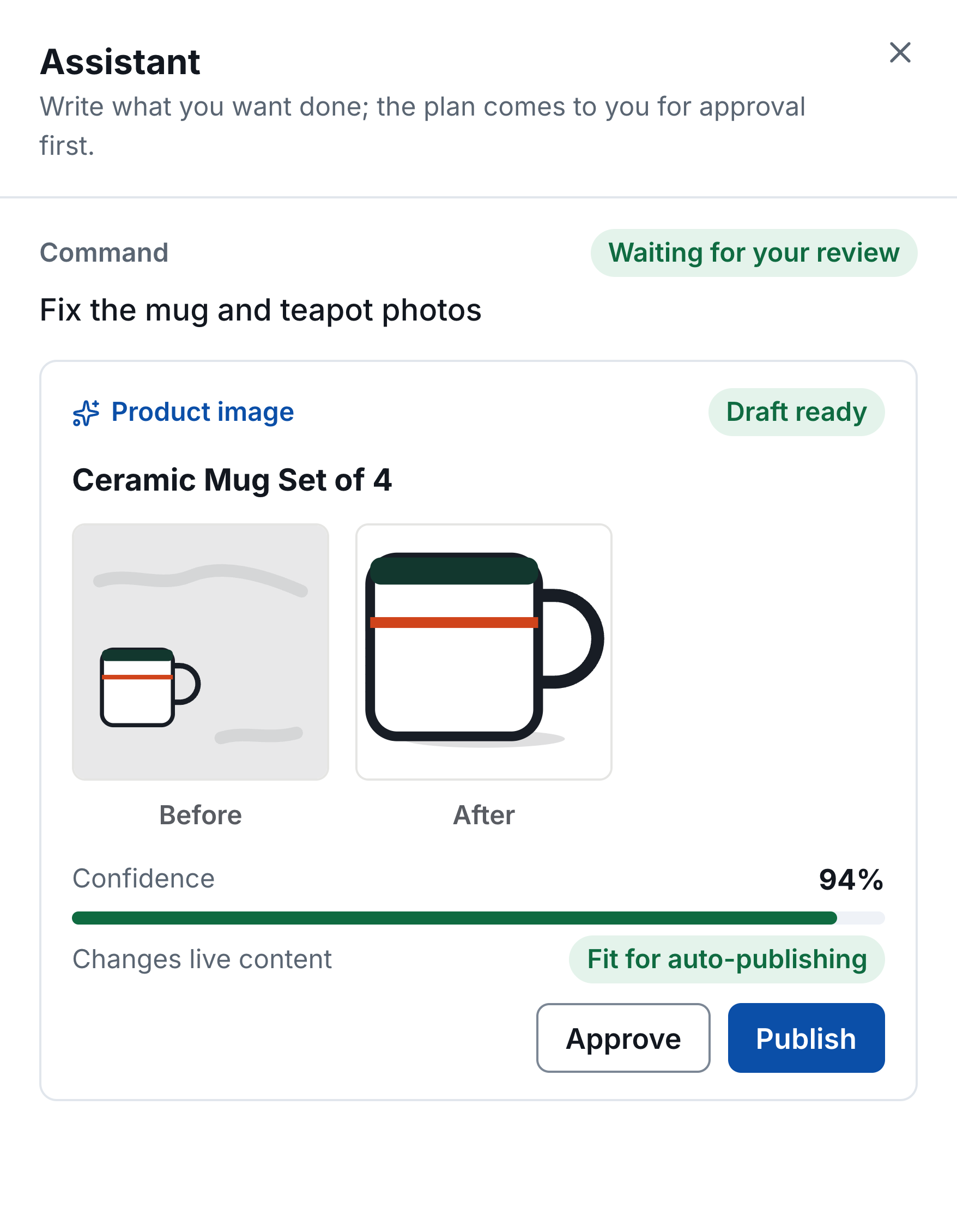 Minata Commerce Assistant drawer after a Photo studio request: a before and after pair of line-art images for a ceramic mug set, a 94 percent confidence bar marked fit for auto-publishing, and Approve and Publish buttons.