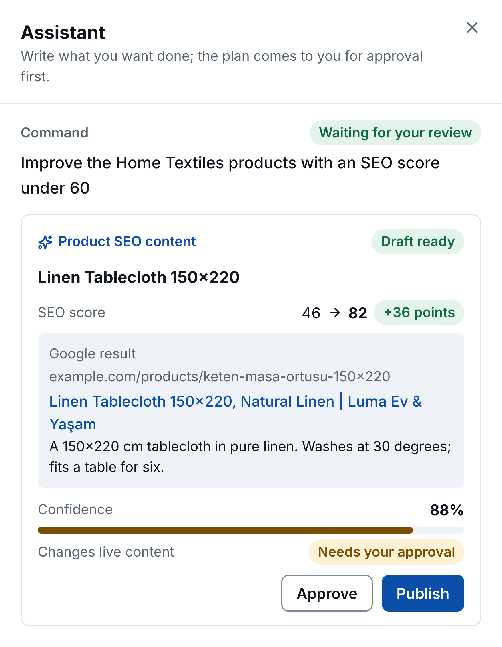 Minata Commerce Assistant drawer after a Product SEO request: a draft for one tablecloth with its SEO score rising from 46 to 82, a preview of the search result, an 88 percent confidence bar and Approve and Publish buttons.