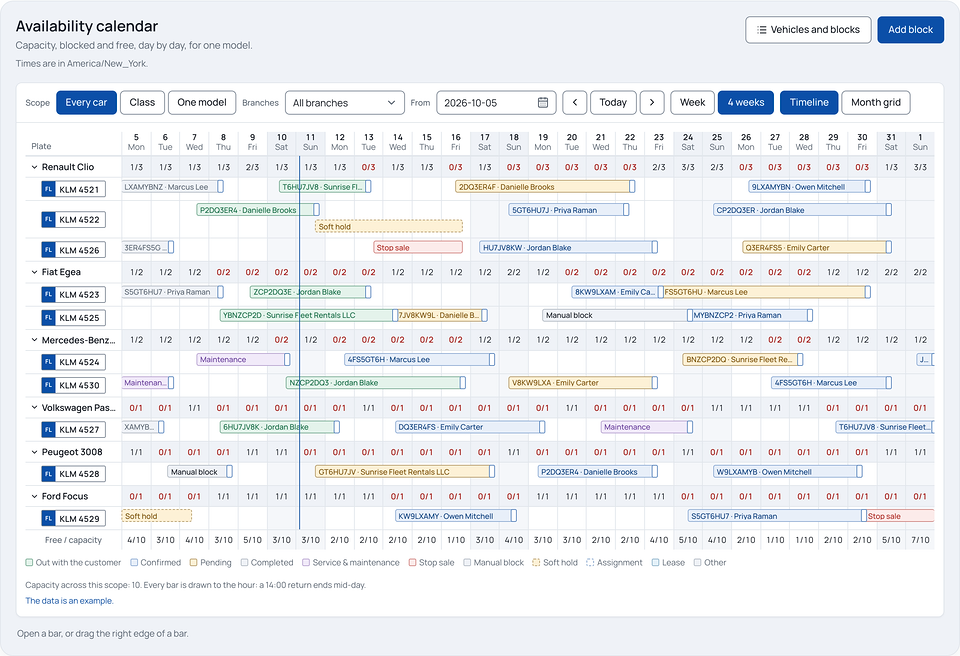 Rental Suite admin panel, Availability calendar: a four-week timeline of six car models and their plates with booking, maintenance and stop-sale bars, and a row of free and total capacity per day.