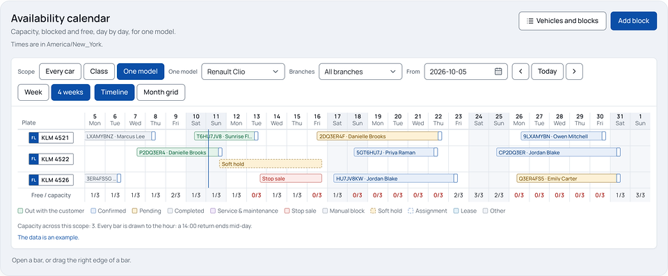Rental Suite admin panel, Availability calendar for one car model: a four-week timeline of three plates with booking bars, and a row of free and total capacity per day.