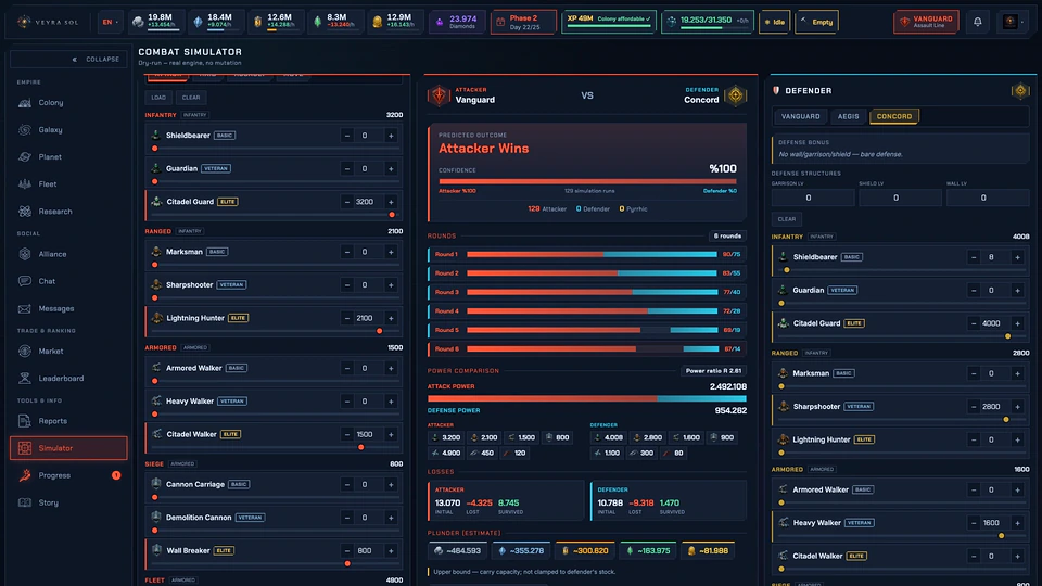 Veyrasol combat simulator comparing a Vanguard attacker with a Concord defender: predicted outcome, round-by-round result bars, power comparison, losses and plunder estimate.
