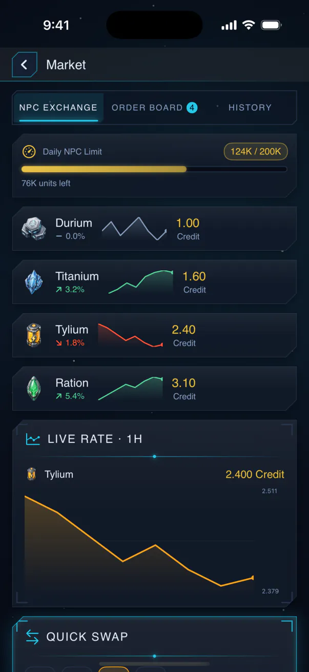 Veyrasol on a phone: the NPC exchange with prices for four resources and a one-hour live rate chart.