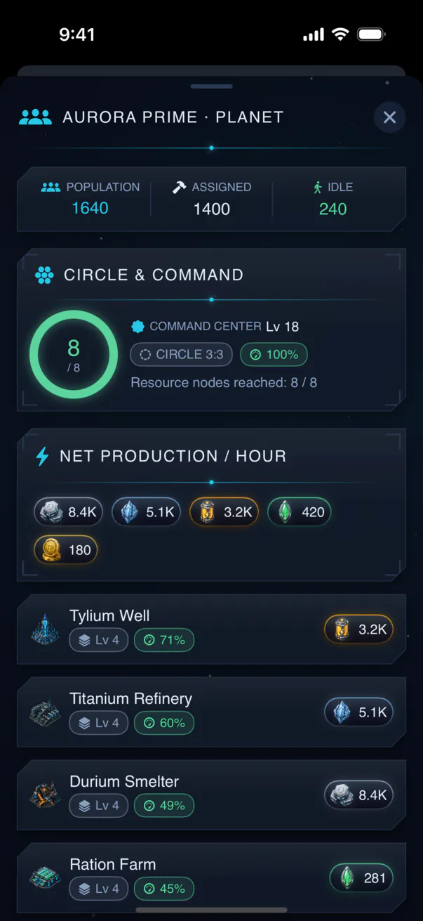 Veyrasol on a phone: the Aurora Prime planet panel with population figures, a command-circle gauge, net production per hour and a building list with levels.